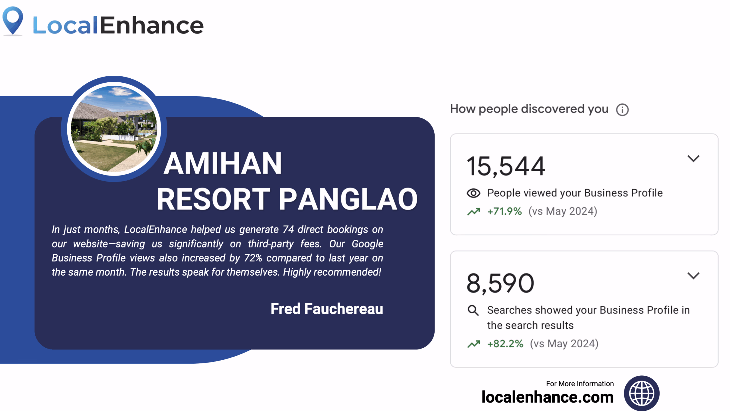 Amihan Resort Panglao success story