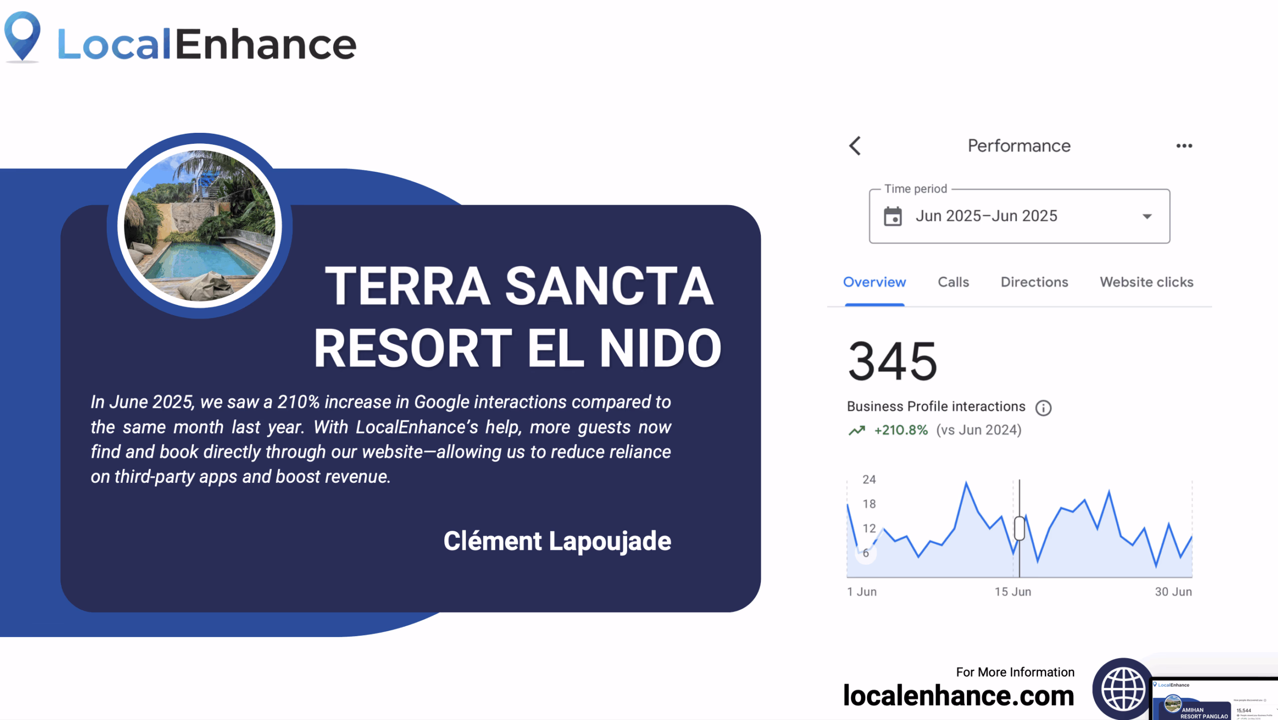Terra Sancta Resort El Nido success story